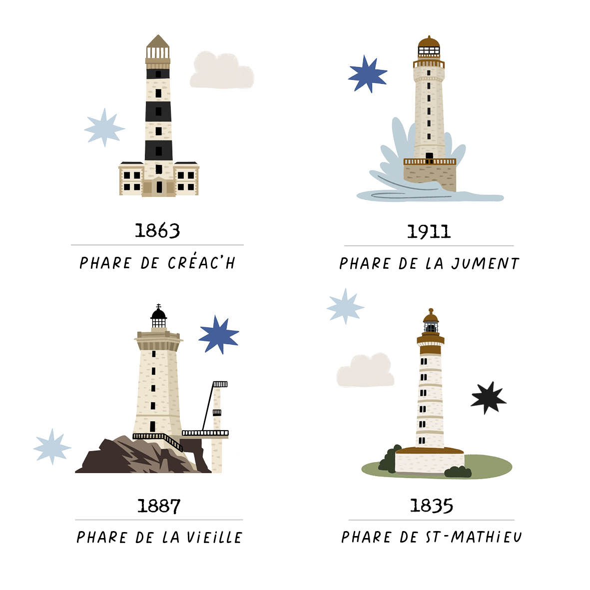 Carte - Phares bretons-zoom-3